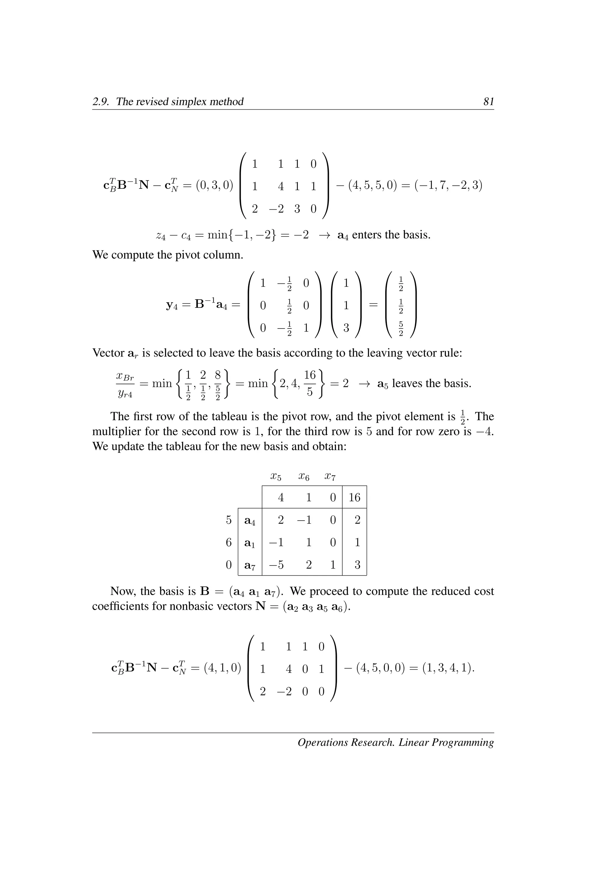 2.9. The revised simplex method 81
cT
BB−1
N − cT
N = (0, 3, 0)





1 1 1 0
1 4 1 1
2 −2 3 0





− (4, 5, 5, 0) = (−1, 7, −2, 3)
z4 − c4 = min{−1, −2} = −2 → a4 enters the basis.
We compute the pivot column.
y4 = B−1
a4 =





1 −1
2
0
0 1
2
0
0 −1
2
1










1
1
3





=





1
2
1
2
5
2





Vector ar is selected to leave the basis according to the leaving vector rule:
xBr
yr4
= min
�
1
1
2
,
2
1
2
,
8
5
2
�
= min
�
2, 4,
16
5
�
= 2 → a5 leaves the basis.
The ﬁrst row of the tableau is the pivot row, and the pivot element is 1
2
. The
multiplier for the second row is 1, for the third row is 5 and for row zero is −4.
We update the tableau for the new basis and obtain:
x5 x6 x7
4 1 0 16
5 a4 2 −1 0 2
6 a1 −1 1 0 1
0 a7 −5 2 1 3
Now, the basis is B = (a4 a1 a7). We proceed to compute the reduced cost
coefﬁcients for nonbasic vectors N = (a2 a3 a5 a6).
cT
BB−1
N − cT
N = (4, 1, 0)





1 1 1 0
1 4 0 1
2 −2 0 0





− (4, 5, 0, 0) = (1, 3, 4, 1).
Operations Research. Linear Programming
 