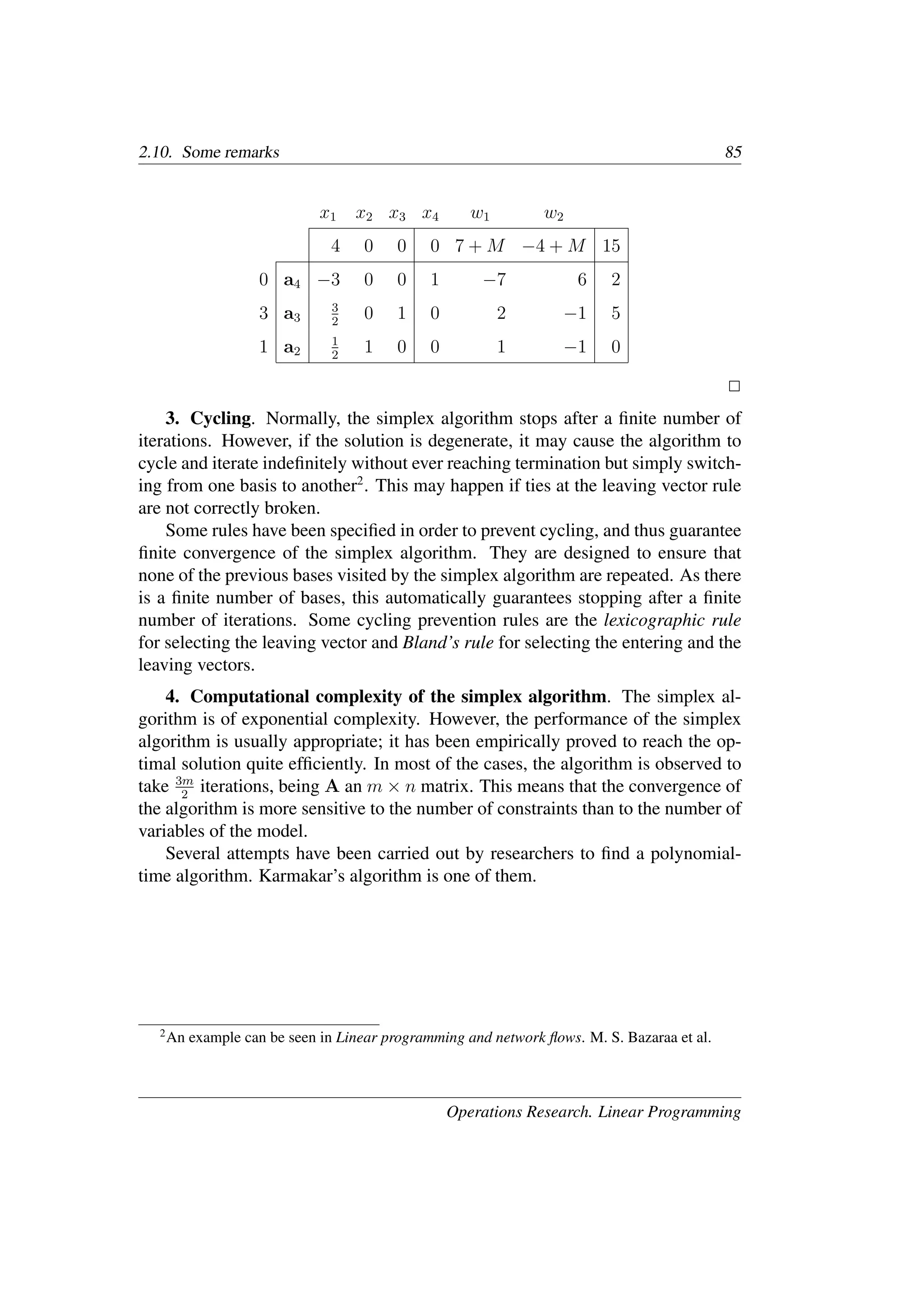 2.10. Some remarks 85
x1 x2 x3 x4 w1 w2
4 0 0 0 7 + M −4 + M 15
0 a4 −3 0 0 1 −7 6 2
3 a3
3
2
0 1 0 2 −1 5
1 a2
1
2
1 0 0 1 −1 0
�
3. Cycling. Normally, the simplex algorithm stops after a ﬁnite number of
iterations. However, if the solution is degenerate, it may cause the algorithm to
cycle and iterate indeﬁnitely without ever reaching termination but simply switch-
ing from one basis to another2
. This may happen if ties at the leaving vector rule
are not correctly broken.
Some rules have been speciﬁed in order to prevent cycling, and thus guarantee
ﬁnite convergence of the simplex algorithm. They are designed to ensure that
none of the previous bases visited by the simplex algorithm are repeated. As there
is a ﬁnite number of bases, this automatically guarantees stopping after a ﬁnite
number of iterations. Some cycling prevention rules are the lexicographic rule
for selecting the leaving vector and Bland’s rule for selecting the entering and the
leaving vectors.
4. Computational complexity of the simplex algorithm. The simplex al-
gorithm is of exponential complexity. However, the performance of the simplex
algorithm is usually appropriate; it has been empirically proved to reach the op-
timal solution quite efﬁciently. In most of the cases, the algorithm is observed to
take 3m
2
iterations, being A an m × n matrix. This means that the convergence of
the algorithm is more sensitive to the number of constraints than to the number of
variables of the model.
Several attempts have been carried out by researchers to ﬁnd a polynomial-
time algorithm. Karmakar’s algorithm is one of them.
2
An example can be seen in Linear programming and network ﬂows. M. S. Bazaraa et al.
Operations Research. Linear Programming
 