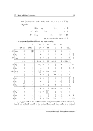 2.7. Some additional examples 69
max (−z) = −3x1 − 6x2 + 0x3 + 0x4 + 0x5 − Mw1 − Mw2
subject to
x1 +2x2 −x3 +w1 = 4
x1 +x2 +x4 = 5
3x1 +4x2 −x5 +w2 = 10
x1, x2, x3, x4, x5, w1, w2 ≥ 0
The simplex algorithm tableaux are the following:
x1 x2 x3 x4 x5 w1 w2
−4M + 3 −6M + 6 M 0 M 0 0 −14M
−M aw1 1 2 −1 0 0 1 0 4
0 a4 1 1 0 1 0 0 0 5 1
2
−M aw2 3 4 0 0 −1 0 1 10 2
−M 0 −2M + 3 0 M 3M − 3 0 −2M − 12
−6 a2
1
2
1 −1
2
0 0 1
2
0 2 −1
4
0 a4
1
2
0 1
2
1 0 −1
2
0 3 1
4
−M aw2 1 0 2 0 −1 −2 1 2
−3
2
0 0 0 3
2
M M − 3
2 −15
−6 a2
3
4
1 0 0 −1
4
0 1
4
5
2
3
2
0 a4
1
4
0 0 1 1
4
0 −1
4
5
2
1
2
0 a3
1
2
0 1 0 −1
2
−1 1
2
1
0 0 3 0 0 M − 3 M −12
−6 a2 0 1 −3
2
0 1
2
3
2
−1
2
1
0 a4 0 0 −1
2
1 1
2
1
2
−1
2
2 1
−3 a1 1 0 2 0 −1 −2 1 2 −2
zj −cj ≥ 0 holds in the ﬁnal tableau for every vector of the matrix. Moreover,
there is no artiﬁcial variable in the optimal basis, and thus, we have an optimal
Operations Research. Linear Programming
 
