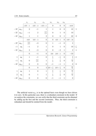 2.10. Some remarks 83
x1 x2 x3 w1 w2 w3
−2M − 1 −2M − 2 −4M + 1 0 0 0 −44M
−M aw1 2 −1 1 1 0 0 12 1
−M aw2 −1 2 1 0 1 0 10
−M aw3 1 1 2 0 0 1 22 2
−6M 6M − 4 0 0 4M − 1 0 −4M − 10
−M aw1 3 −3 0 1 −1 0 2
−1 a3 −1 2 1 0 1 0 10 −1
3
−M aw3 3 −3 0 0 −2 1 2 1
0 −4 0 2M 2M − 1 0 −10
1 a1 1 −1 0 1
3
−1
3
0 2
3
−1
−1 a3 0 1 1 1
3
2
3
0 32
3
−M aw3 0 0 0 −1 −1 1 0 0
0 0 4 2M + 4
3 2M + 5
3 0 98
3
1 a1 1 0 1 2
3
1
3
0 34
3
2 a2 0 1 1 1
3
2
3
0 32
3
−M aw3 0 0 0 −1 −1 1 0
The artiﬁcial vector aw3 is in the optimal basis even though we have driven
it to zero. In this particular case, there is a redundant constraint in the model. If
we analyze the constraints, we can verify that the third constraint can be obtained
by adding up the ﬁrst and the second constraints. Thus, the third constraint is
redundant and should be omitted from the model.
�
Operations Research. Linear Programming
 