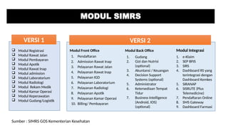 simrs manjemen rs untuk rumah sakit di indonesia | PPTX