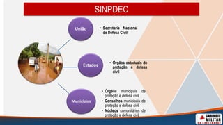 SINPDEC
União • Secretaria Nacional
de Defesa Civil
Estados
• Órgãos estaduais de
proteção e defesa
civil
Municípios
• Órgãos municipais de
proteção e defesa civil
• Conselhos municipais de
proteção e defesa civil
• Núcleos comunitários de
proteção e defesa civil
 