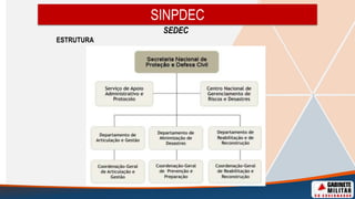 SINPDEC
SEDEC
ESTRUTURA
 