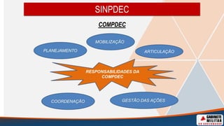 SINPDEC
COMPDEC
ARTICULAÇÃO
 