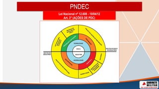 PNDEC
Lei Nacional nº 12.608 - 10/04/12
Art. 3° (AÇÕES DE PDC)
 