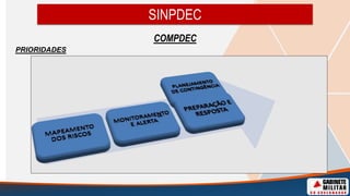SINPDEC
COMPDEC
PRIORIDADES
 