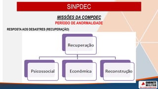 SINPDEC
MISSÕES DA COMPDEC
PERÍODO DE ANORMALIDADE
RESPOSTA AOS DESASTRES (RECUPERAÇÃO)
 