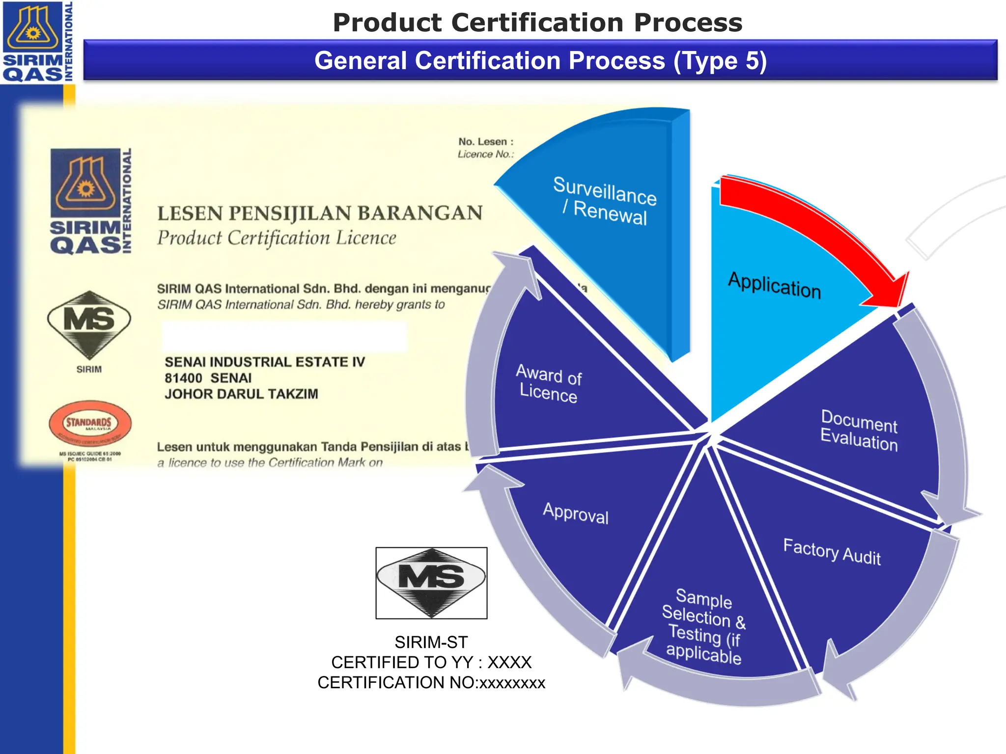 Product Certification Process
General Certification Process (Type 5)
SIRIM-ST
CERTIFIED TO YY : XXXX
CERTIFICATION NO:xxxxxxxx
 