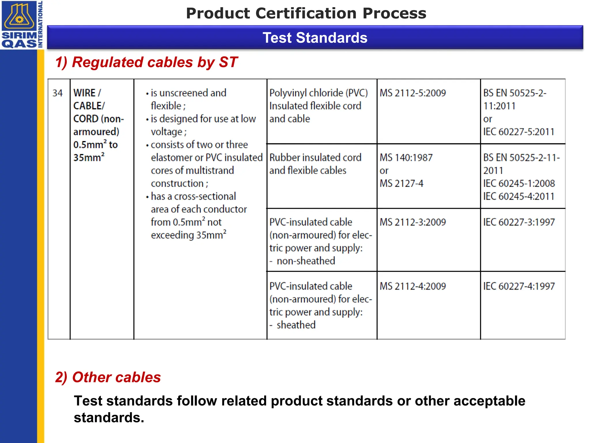 1) Regulated cables by ST
2) Other cables
Test standards follow related product standards or other acceptable
standards.
Product Certification Process
Test Standards
 