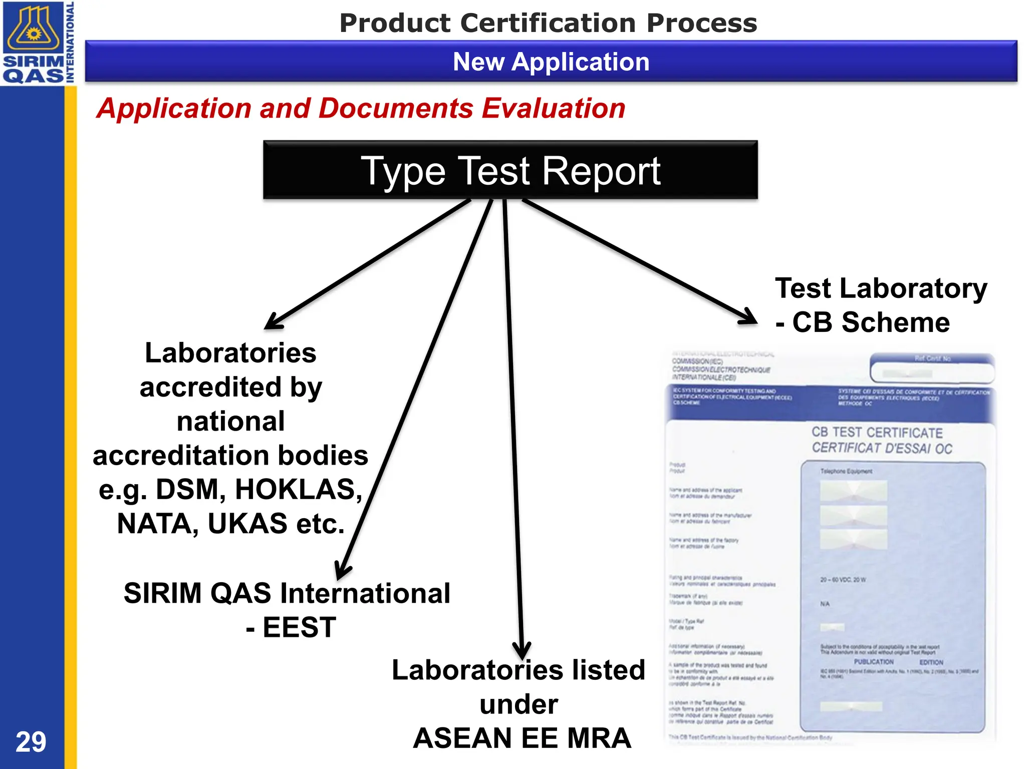 Product Certification Process
New Application
29
Type Test Report
Laboratories
accredited by
national
accreditation bodies
e.g. DSM, HOKLAS,
NATA, UKAS etc.
Test Laboratory
- CB Scheme
SIRIM QAS International
- EEST
Application and Documents Evaluation
Laboratories listed
under
ASEAN EE MRA
 