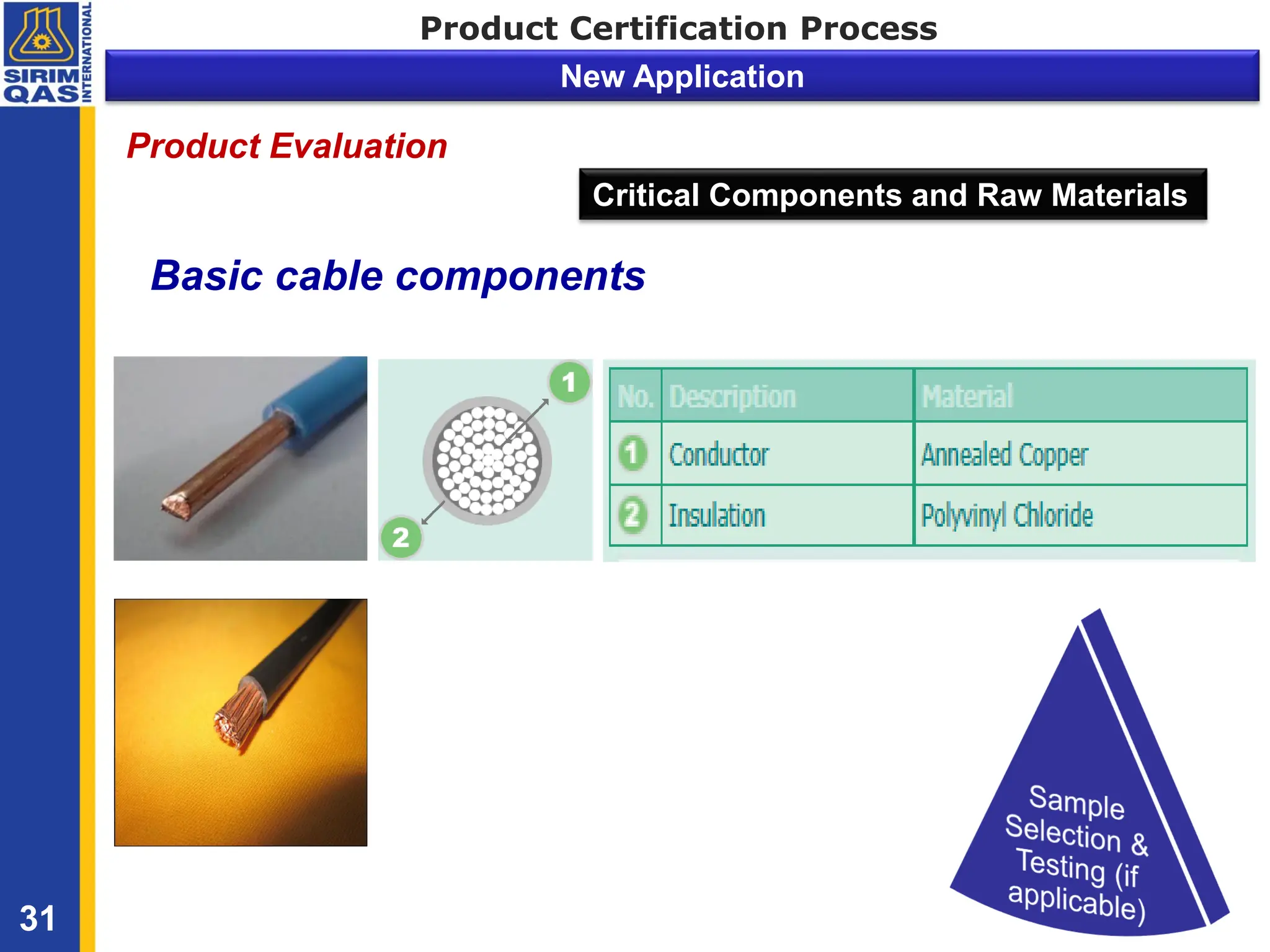Product Certification Process
Critical Components and Raw Materials
31
New Application
Product Evaluation
Basic cable components
 