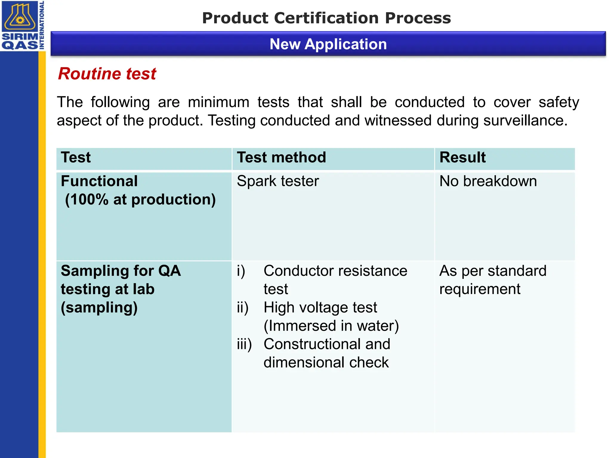 Routine test
Test Test method Result
Functional
(100% at production)
Spark tester No breakdown
Sampling for QA
testing at lab
(sampling)
i) Conductor resistance
test
ii) High voltage test
(Immersed in water)
iii) Constructional and
dimensional check
As per standard
requirement
The following are minimum tests that shall be conducted to cover safety
aspect of the product. Testing conducted and witnessed during surveillance.
Product Certification Process
New Application
 