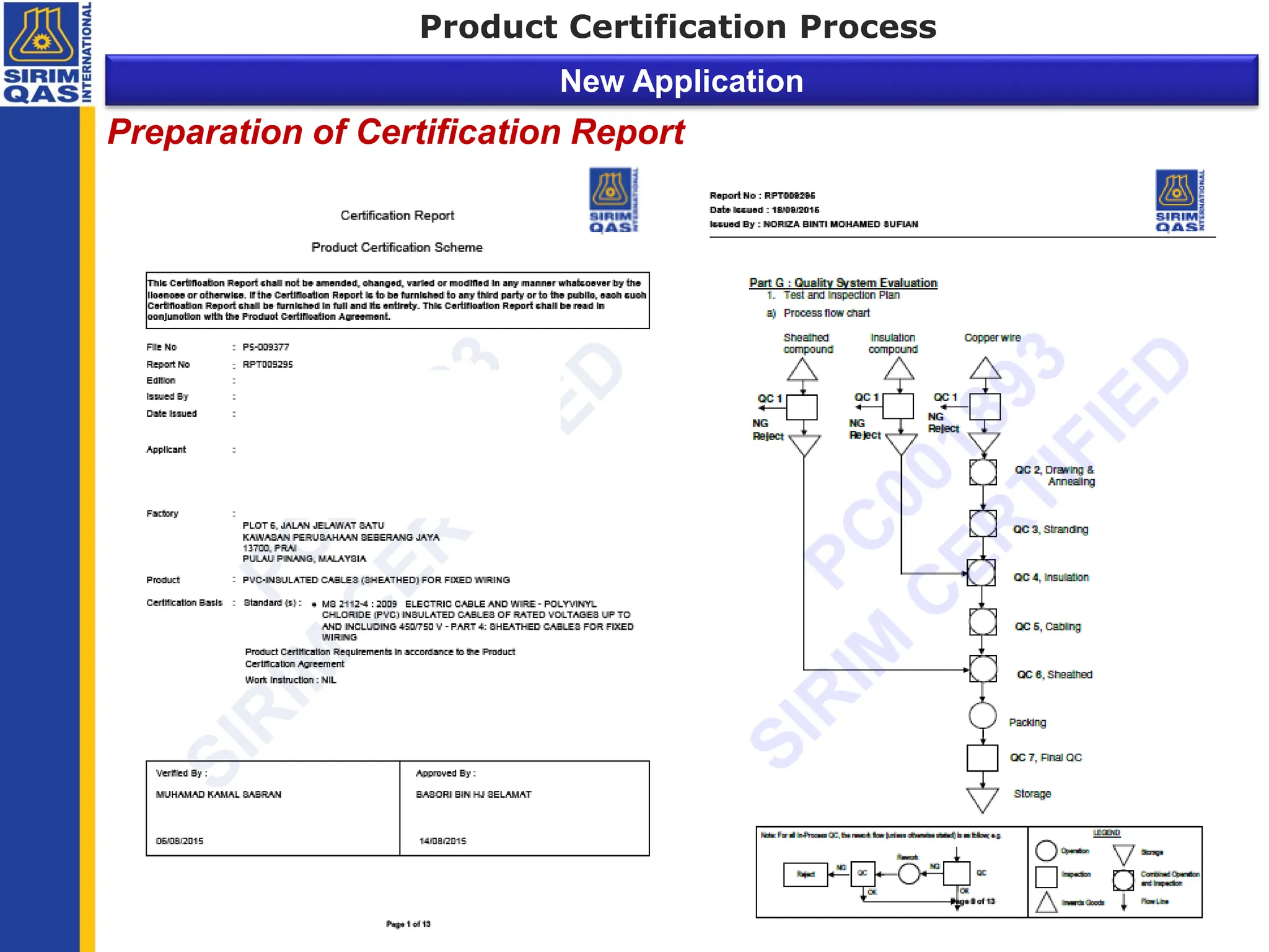 Preparation of Certification Report
Product Certification Process
New Application
 