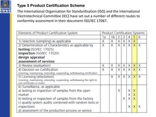 SIRIM Testing and Certification on Electrical Cable Testing | PDF ...