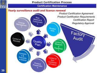 SIRIM Testing and Certification on Electrical Cable Testing | PDF