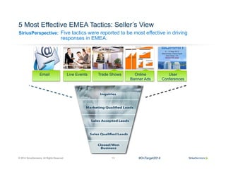 © 2014 SiriusDecisions. All Rights Reserved 13
SiriusPerspective:
5 Most Effective EMEA Tactics: Seller’s View
Five tactics were reported to be most effective in driving
responses in EMEA.
#2
#3
CV
#4
Exploring
Possible
Solutions
Committing
to a Solution
#1
Suspect
Committing
to Change
Suspect
Online
Banner Ads
User
Conferences
Trade ShowsLive EventsEmail
#OnTarget2014
 
