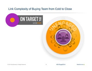 © 2014 SiriusDecisions. All Rights Reserved 19
Link Complexity of Buying Team from Cold to Close
#OnTarget2014
 