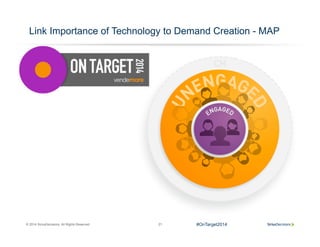 © 2014 SiriusDecisions. All Rights Reserved 21
Link Importance of Technology to Demand Creation - MAP
#OnTarget2014
 