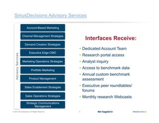 © 2014 SiriusDecisions. All Rights Reserved 3
SiriusDecisions Advisory Services
Interfaces Receive:
•  Dedicated Account Team
•  Research portal access
•  Analyst inquiry
•  Access to benchmark data
•  Annual custom benchmark
assessment
•  Executive peer roundtables/
forums
•  Monthly research Webcasts
Executive Edge CMO
Demand Creation Strategies
Strategic Communications
Management
Sales Operations Strategies
Channel Management Strategies
Marketing Operations Strategies
Portfolio Marketing
AdvisoryServices
Sales Enablement Strategies
Account-Based Marketing
Product Management
#OnTarget2014#OnTarget2014
 