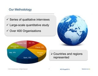 © 2014 SiriusDecisions. All Rights Reserved 7
Our Methodology
ü  Series of qualitative interviews
ü  Large-scale quantitative study
UK, 13%
France, 15%
Germany,
13%
Spain, 16%
Italy, 16%
Netherlands,
13%
Nordics, 13%
Ø Countries and regions
represented
ü  Over 400 Organisations
#OnTarget2014
 