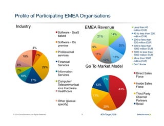 © 2014 SiriusDecisions. All Rights Reserved 8
Profile of Participating EMEA Organisations
Industry
4%
7%
29%
17%
10%
7%
8%
18%
Software - SaaS
based
Software - On
premise
Professional
services
Financial
Services
Information
Services
Computer/
Telecommunicat
ions Hardware
Healthcare
Other (please
specify)
Go To Market Model
43%
20%
17%
13%
7%
Direct Sales
Force
Inside Sales
Force
Third Party
Channel
Partners
Retail
14%
20%
13%
12%
11%
9%
21%
Less than 40
million EUR
40 to less than 200
million EUR
200 to less than
500 million EUR
500 to less than
1000 million EUR
1000 to less than
5000 million EUR
More than 5000
million EUR
Don’t know
EMEA Revenue
#OnTarget2014
 