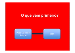 O que vem primeiro?
Valor Esperado
de BPM
BPM
 