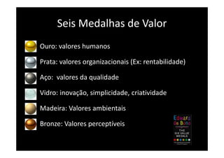 Seis Medalhas de Valor
• Ouro: valores humanos
• Prata: valores organizacionais (Ex: rentabilidade)
• Aço: valores da qualidade
• Vidro: inovação, simplicidade, criatividade
• Madeira: Valores ambientais
• Bronze: Valores perceptíveis
 