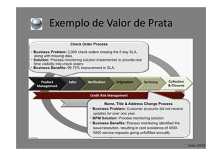 Exemplo de Valor de Prata
Tazbaz (2010)
 