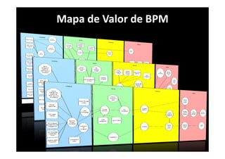 Mapa de Valor de BPM
 