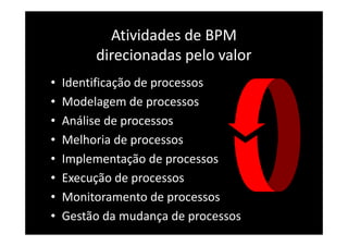 Atividades de BPM
direcionadas pelo valor
• Identificação de processos
• Modelagem de processos
• Análise de processos
• Melhoria de processos
• Implementação de processos
• Execução de processos
• Monitoramento de processos
• Gestão da mudança de processos
 