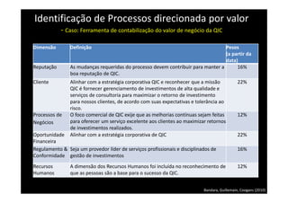 Identificação de Processos direcionada por valor
- Caso: Ferramenta de contabilização do valor de negócio da QIC
Dimensão Definição Pesos
(a partir da
data)
Reputação As mudanças requeridas do processo devem contribuir para manter a
boa reputação de QIC.
16%
Cliente Alinhar com a estratégia corporativa QIC e reconhecer que a missão
QIC é fornecer gerenciamento de investimentos de alta qualidade e
serviços de consultoria para maximizar o retorno de investimento
para nossos clientes, de acordo com suas expectativas e tolerância ao
risco.
22%
Processos de
Negócios
O foco comercial de QIC exije que as melhorias contínuas sejam feitas
para oferecer um serviço excelente aos clientes ao maximizar retornos
de investimentos realizados.
12%
Oportunidade
Financeira
Alinhar com a estratégia corporativa de QIC 22%
Regulamento &
Conformidade
Seja um provedor líder de serviços profissionais e disciplinados de
gestão de investimentos
16%
Recursos
Humanos
A dimensão dos Recursos Humanos foi incluída no reconhecimento de
que as pessoas são a base para o sucesso da QIC.
12%
Bandara, Guillemain, Coogans (2010)
 