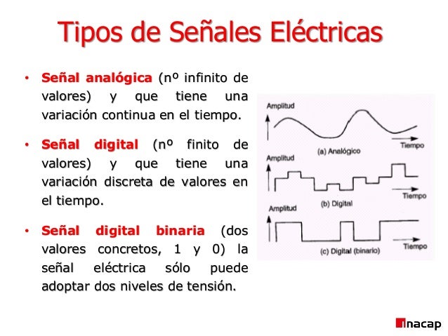 (2) sistemas de control