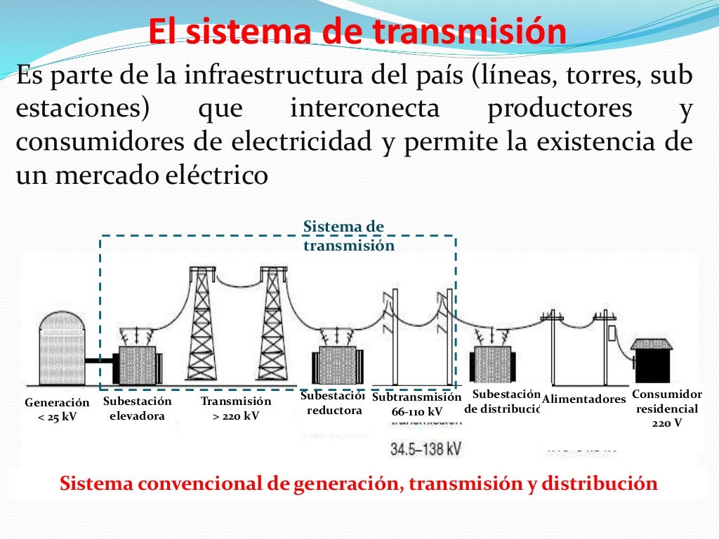 Sistemas de generacion y transmision electrica Sistemas de generacion y transmision electrica