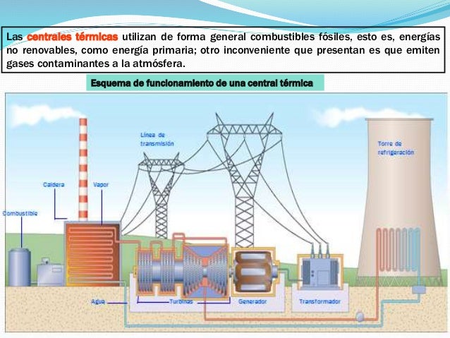 Resultado de imagen para generacion de electricidad centrales eléctricas