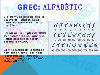GREC:  ALFABÈTIC ,[object Object],[object Object],[object Object]