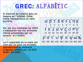 GREC: ALFABÈTIC
El sistema de notació grec es
basava en l’alfabet. Cada
lletra representava un valor
numèric.

Per als nou múltiples de 1000
s’adoptaren les nou primeres
lletres precedides per un
accent: ‘a (=1000).

La M separada de la resta del
nom per un punt (la miríada)
representava el producte
d’aquest nombre per 10.000:
M·M (= 40.000).
 