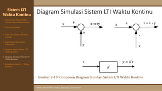 Diagram Simulasi Sistem LTI Waktu Kontinu
SINYAL DAN SISTEM: Analisis, Komputasi, dan Simulasi
Sistem LTI
Waktu Kontinu
1. Representasi Sinyal Waktu
Kontinu dalam Bentuk Impuls
2. Konvolusi Integral
3. Sifat-sifat Sistem LTI Waktu
Kontinu
4. Representasi Persamaan
Diferensial
6. Diagram Simulasi Sistem LTI
Waktu Kontinu
7. Kestabilan Sistem LTI Waktu
Kontinu
5. Respons Impuls Sistem LTI
Waktu Kontinu
 