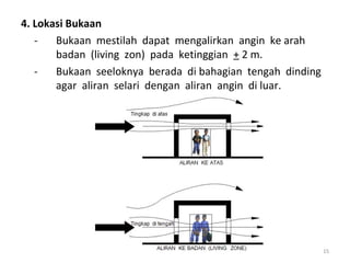 4. Lokasi Bukaan
   -   Bukaan mestilah dapat mengalirkan angin ke arah
       badan (living zon) pada ketinggian + 2 m.
   -   Bukaan seeloknya berada di bahagian tengah dinding
       agar aliran selari dengan aliran angin di luar.




                                                            15
 