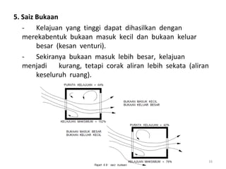 5. Saiz Bukaan
   -    Kelajuan yang tinggi dapat dihasilkan dengan
   merekabentuk bukaan masuk kecil dan bukaan keluar
        besar (kesan venturi).
   -    Sekiranya bukaan masuk lebih besar, kelajuan
   menjadi     kurang, tetapi corak aliran lebih sekata (aliran
        keseluruh ruang).




                                                              16
 