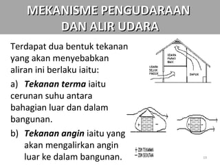 MEKANISME PENGUDARAAN
       DAN ALIR UDARA
Terdapat dua bentuk tekanan
yang akan menyebabkan
aliran ini berlaku iaitu:
a) Tekanan terma iaitu
cerunan suhu antara
bahagian luar dan dalam
bangunan.
b) Tekanan angin iaitu yang
    akan mengalirkan angin
    luar ke dalam bangunan.   19
 
