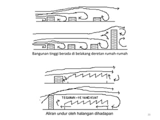 Bangunan tinggi berada di belakang deretan rumah-rumah




       Aliran undur oleh halangan dihadapan              20
 