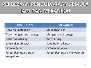 PERBEZAAN PENGUDARAAN SEMULA
      JADI DAN MEKANIKAL

         SEMULAJADI                 MEKANIKAL
 Tidak melibatkan kos       Melibatkan kos
 Tidak menggunakan tenaga   Menggunakan tenaga
 Tiada bunyi bising         Bunyi bising
 Suhu sukar dikawal         Suhu boleh dikawal
 Ciptaan Tuhan              Ciptaan manusia
 Pergerakan udara tidak     Pergerakan udara menyeluruh
 menyeluruh

                                                          23
 