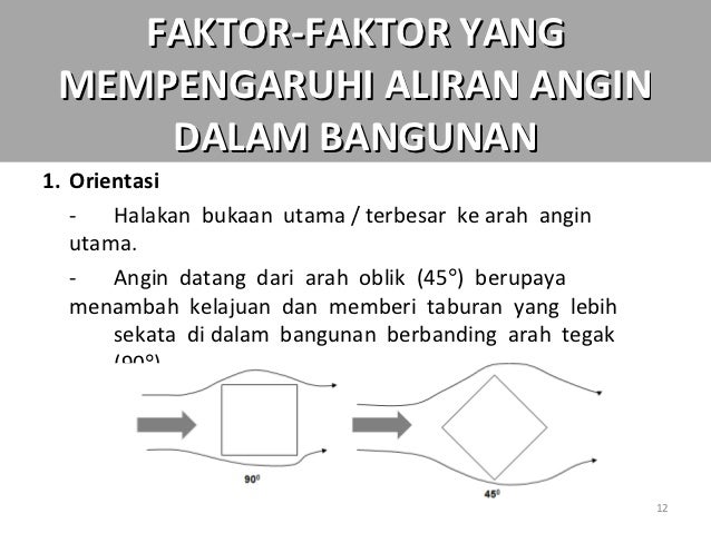 2 Sistem Pengudaraan