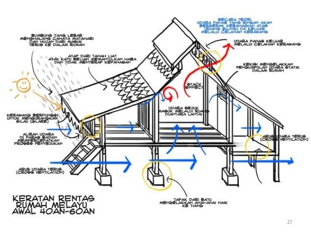 Bagaimana Menghilangkan Bilik Kecil Dengan Pengudaraan Yang Kurang Rumah Hacks 2021