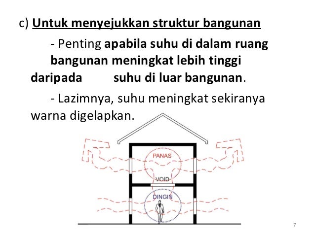 2 Sistem Pengudaraan