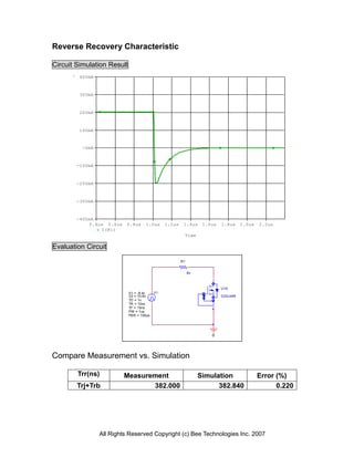 Reverse Recovery Characteristic

Circuit Simulation Result
         400mA



         300mA



         200mA



         100mA



          -0mA



        -100mA



        -200mA



        -300mA



        -400mA
            0.4us 0.6us   0.8us      1.0us     1.2us    1.4us     1.6us   1.8us     2.0us   2.2us
                I(R1)
                                                        Time

Evaluation Circuit

                                                       R1


                                                            50



                                                                          U16
                            V1 = -9.4v    V1
                            V2 = 10.6v                                    D2SJ495
                            TD = 1n
                            TR = 10ns
                            TF = 15ns
                            PW = 1us
                            PER = 100us




                                                                     0




Compare Measurement vs. Simulation

        Trr(ns)           Measurement                            Simulation                 Error (%)
        Trj+Trb                  382.000                               382.840                    0.220




                 All Rights Reserved Copyright (c) Bee Technologies Inc. 2007
 