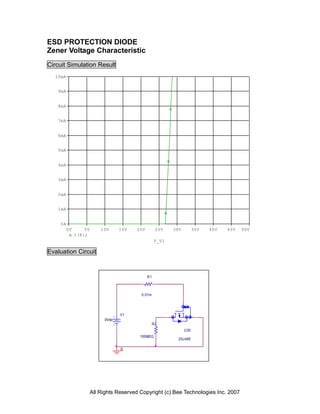 ESD PROTECTION DIODE
Zener Voltage Characteristic
Circuit Simulation Result
  10mA


   9mA


   8mA


   7mA


   6mA


   5mA


   4mA


   3mA


   2mA


   1mA


    0A
         0V       5V       10V      15V   20V         25V   30V         35V   40V   45V   50V
              I(R1)
                                                     V_V1

Evaluation Circuit


                                                R1



                                           0.01m




                                    V1
                             0Vdc
                                                     R2
                                                                  U30
                                           100MEG
                                                              2SJ495

                                    0




                       All Rights Reserved Copyright (c) Bee Technologies Inc. 2007
 