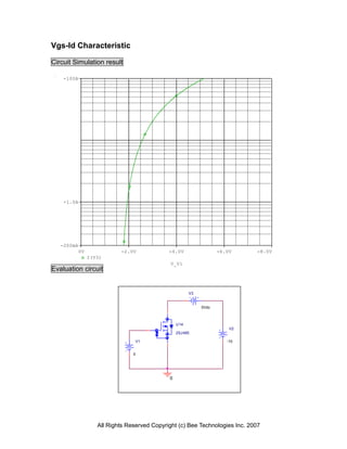 Vgs-Id Characteristic

Circuit Simulation result

    -100A




    -1.0A




   -200mA
            0V              -2.0V             -4.0V                 -6.0V     -8.0V
                 I(V3)
                                               V_V1
Evaluation circuit


                                                        V3


                                                             0Vdc



                                                  U14
                                                                        V2
                                                  2SJ495

                                     V1                                -10


                                 0




                                              0




                    All Rights Reserved Copyright (c) Bee Technologies Inc. 2007
 