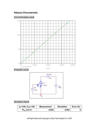 Rds(on) Characteristic

Circuit Simulation result
   -15A




   -10A




    -5A




     0A
          0V                 -100mV                -200mV       -300mV           -400mV
               I(VD_Sense)
                                                   V_VDS
Evaluation circuit

                                                    VD_Sense


                                                       0Vdc



                                             U14

                                             2SJ495
                                                               VDS
                               VGS                             10Vdc

                               -10Vdc




                                         0



Simulation Result

      ID=-15A, VGS=-10V                 Measurement            Simulation          Error (%)
               R DS (on)                              0.024             0.024             0



                    All Rights Reserved Copyright (c) Bee Technologies Inc. 2007
 