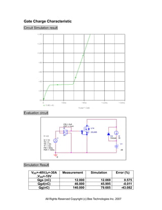 Gate Charge Characteristic
Circuit Simulation result
         -14V



         -12V



         -10V



          -8V



          -6V



          -4V



          -2V



           0V
                0                  -40n            -80n               -120n            -160n
                    V(W1:4)
                                                 Time*-1mA

Evaluation circuit


                                    ION = 0uA
                                    IOFF = 1mA
                                    W                        U14
                                          -
                                      +                      2SJ495

                I1 = 0              W1                                        D2       I2
                              I1                                              Dbreak   30
                I2 = 1m
                TD = 0
                TR = 10n                                                                V1
                TF = 10n
                PW = 600u
                PER = 1000u                                                             -48



                              0


Simulation Result

     VDD=-48V,ID=-30A              Measurement               Simulation            Error (%)
        ,VGS=-10V
         Qgs (nC)                              12.000                 12.069                   0.575
         Qgd(nC)                               46.000                 45.995                  -0.011
          Qg(nC)                              140.000                 79.685                -43.082


                    All Rights Reserved Copyright (c) Bee Technologies Inc. 2007
 